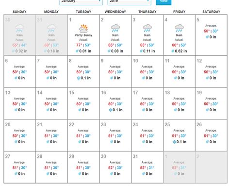 Get the monthly weather forecast for Houston, TX, including daily high/low, historical averages, to help you plan ahead.